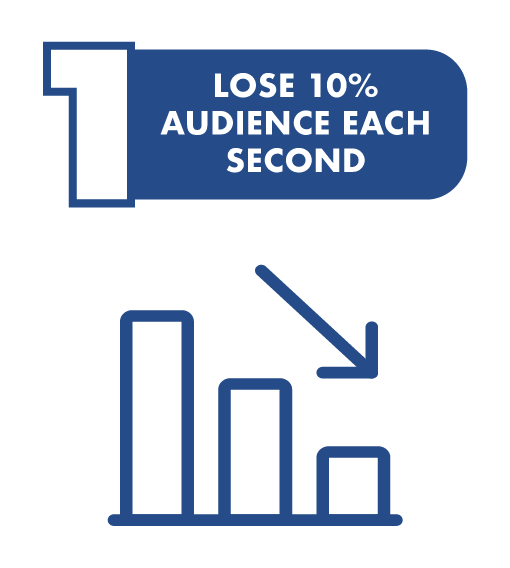 slow site will lose 10% each second