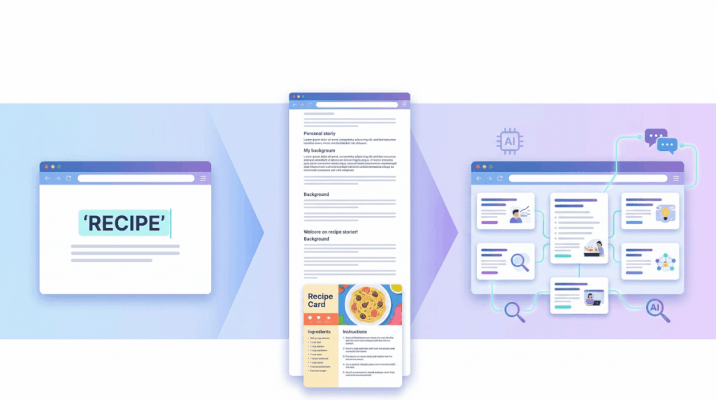 A professional modern illustration titled 'evolution of search' with a soft gradient background in blue and purple. The scene is presented as a horizontal progression of search over time, starting on the left with a basic web page from the early era that features a prominent, highlighted keyword, like 'RECIPE.' This simple interface is contrasted with the central section, which depicts a very long, scrolling recipe-style page where the reader has to scroll through narrative stories to reach the actual recipe details and card at the bottom, which contains ingredients and instructions. On the right, a well-structured modern website interface is composed of interconnected topic cards with distinct titles and icons. Glowing lines connect the cards to illustrate a comprehensive topic cluster, and subtle AI and search symbols, such as a magnifying glass and interconnected chat bubbles, are integrated around the modern interface. The overall aesthetic is professional and minimalistic, suitable for a tech and SEO blog header. There are no logos or specific brand names.