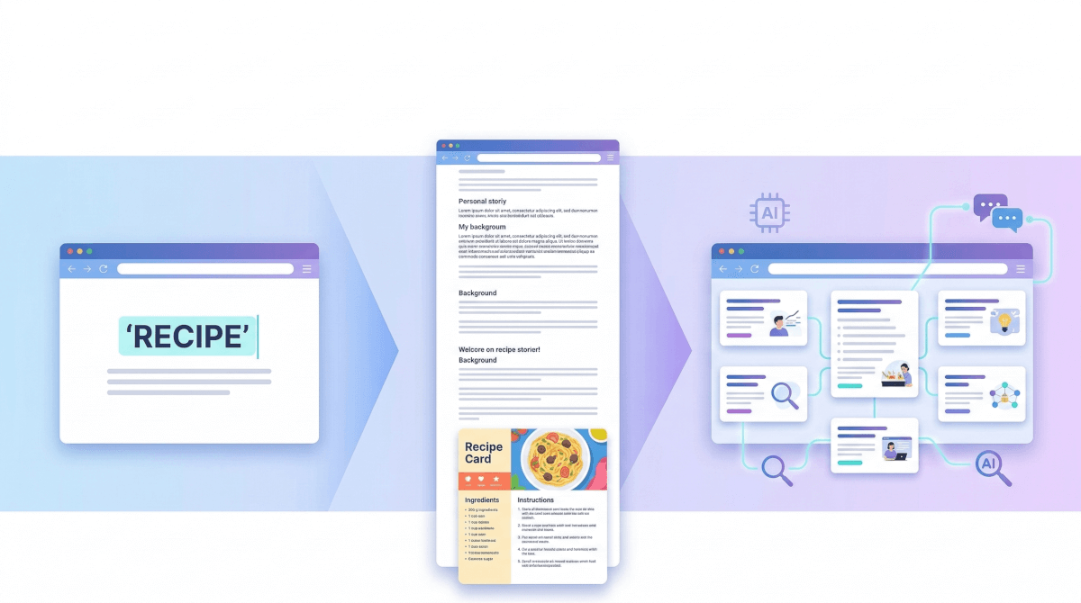 A professional modern illustration titled 'evolution of search' with a soft gradient background in blue and purple. The scene is presented as a horizontal progression of search over time, starting on the left with a basic web page from the early era that features a prominent, highlighted keyword, like 'RECIPE.' This simple interface is contrasted with the central section, which depicts a very long, scrolling recipe-style page where the reader has to scroll through narrative stories to reach the actual recipe details and card at the bottom, which contains ingredients and instructions. On the right, a well-structured modern website interface is composed of interconnected topic cards with distinct titles and icons. Glowing lines connect the cards to illustrate a comprehensive topic cluster, and subtle AI and search symbols, such as a magnifying glass and interconnected chat bubbles, are integrated around the modern interface. The overall aesthetic is professional and minimalistic, suitable for a tech and SEO blog header. There are no logos or specific brand names.