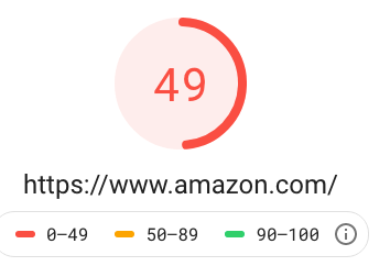 Amazon page speed score