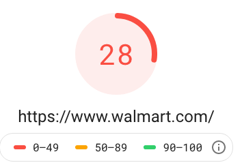 Wal-Mart page speed score